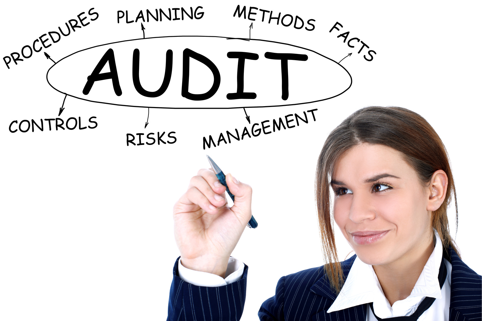 internal-auditing-services